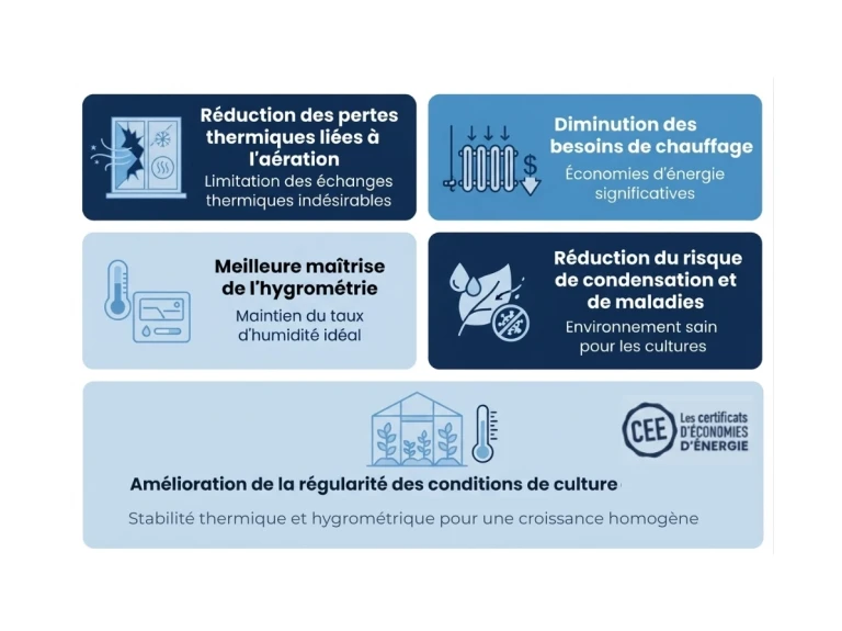 bénéfices deshumidification avec air extérieur
